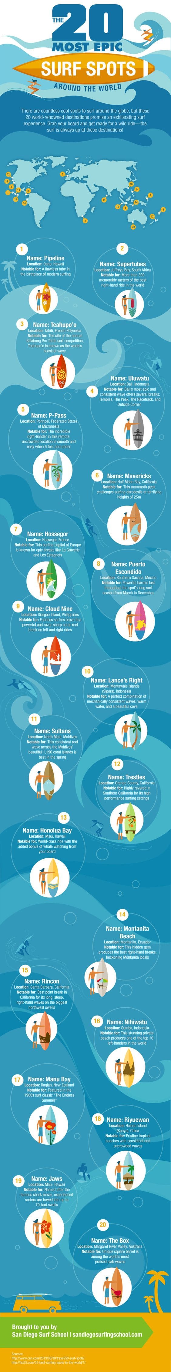 20 most epic surfspots