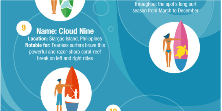 20 most epic surfspots