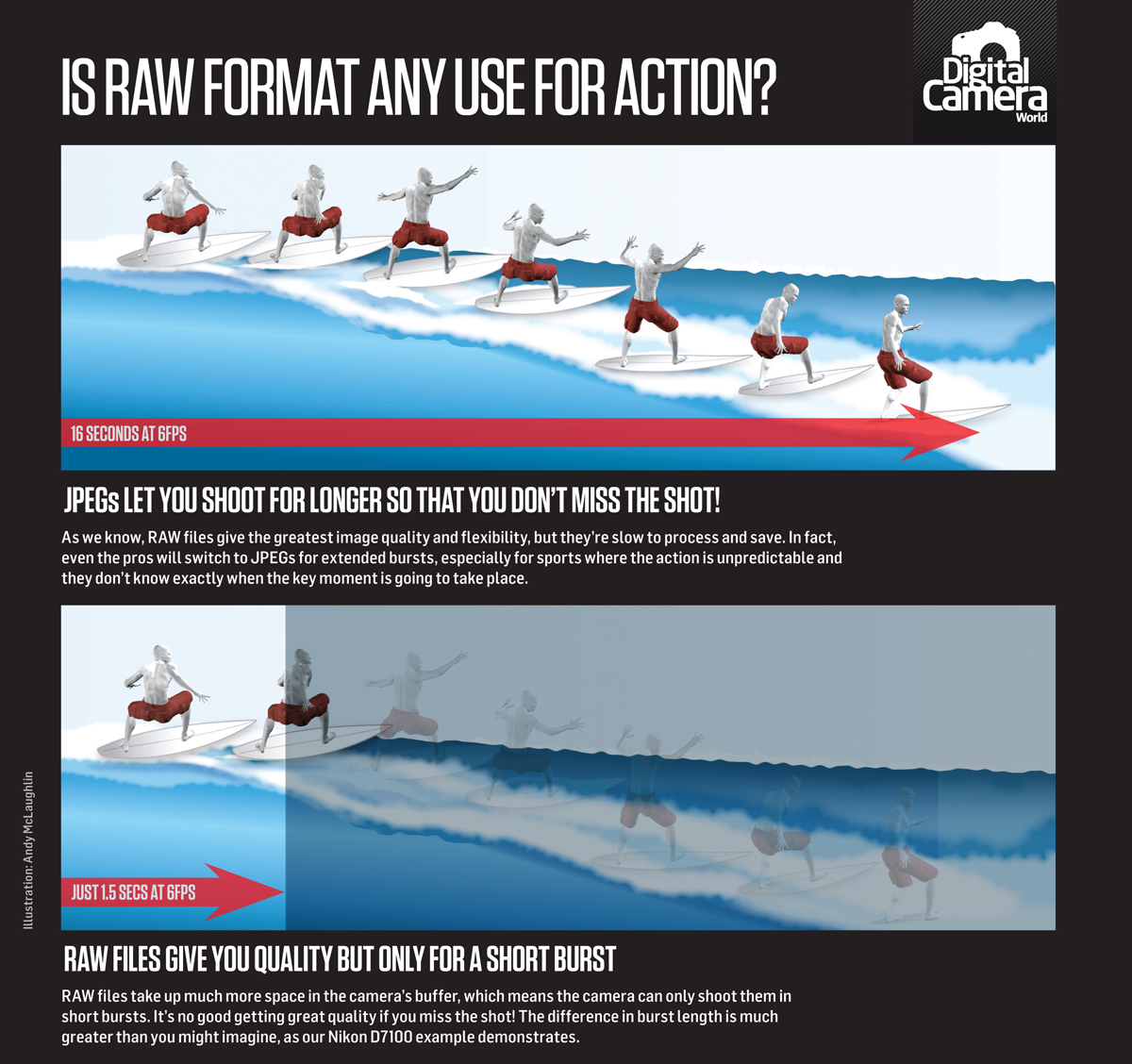 raw vs jpeg