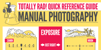 Photography Cheat Sheet cheat sheet photpgrapy