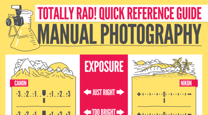 Photography Cheat Sheet cheat sheet photpgrapy