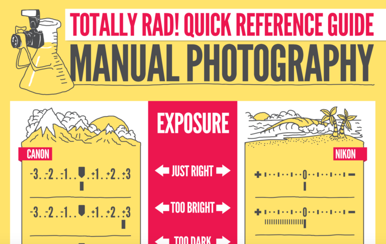 cheat sheet photpgrapy