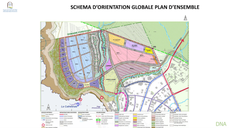 construction plans imsouane