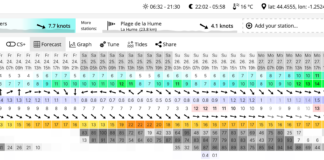 How to read Windguru to know when it’s good to surf? windguru biscarosse