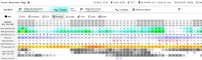 windguru biscarosse windguru biscarosse