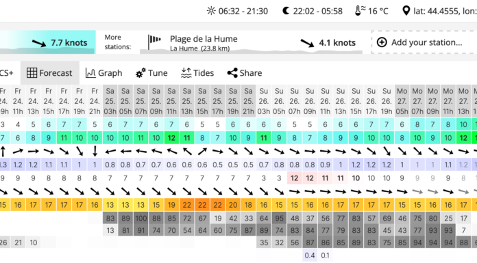 How to read Windguru to know when it’s good to surf? windguru biscarosse